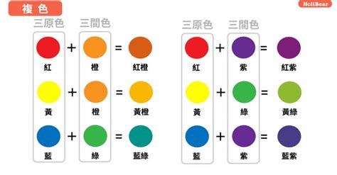 紅色家藍色|【調色教學】善用工具調出各樣顏色